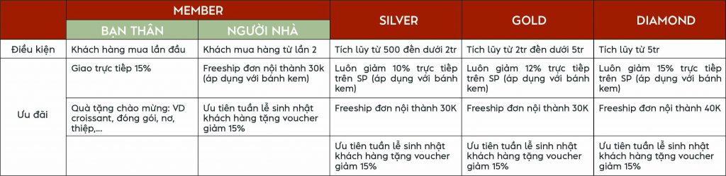 Chuong trinh uu dai thanh vien